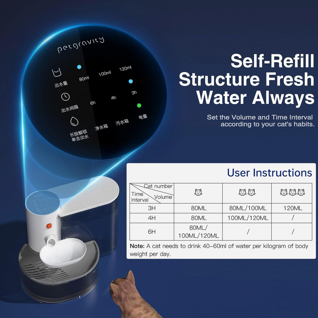 Water and Electricity Separation