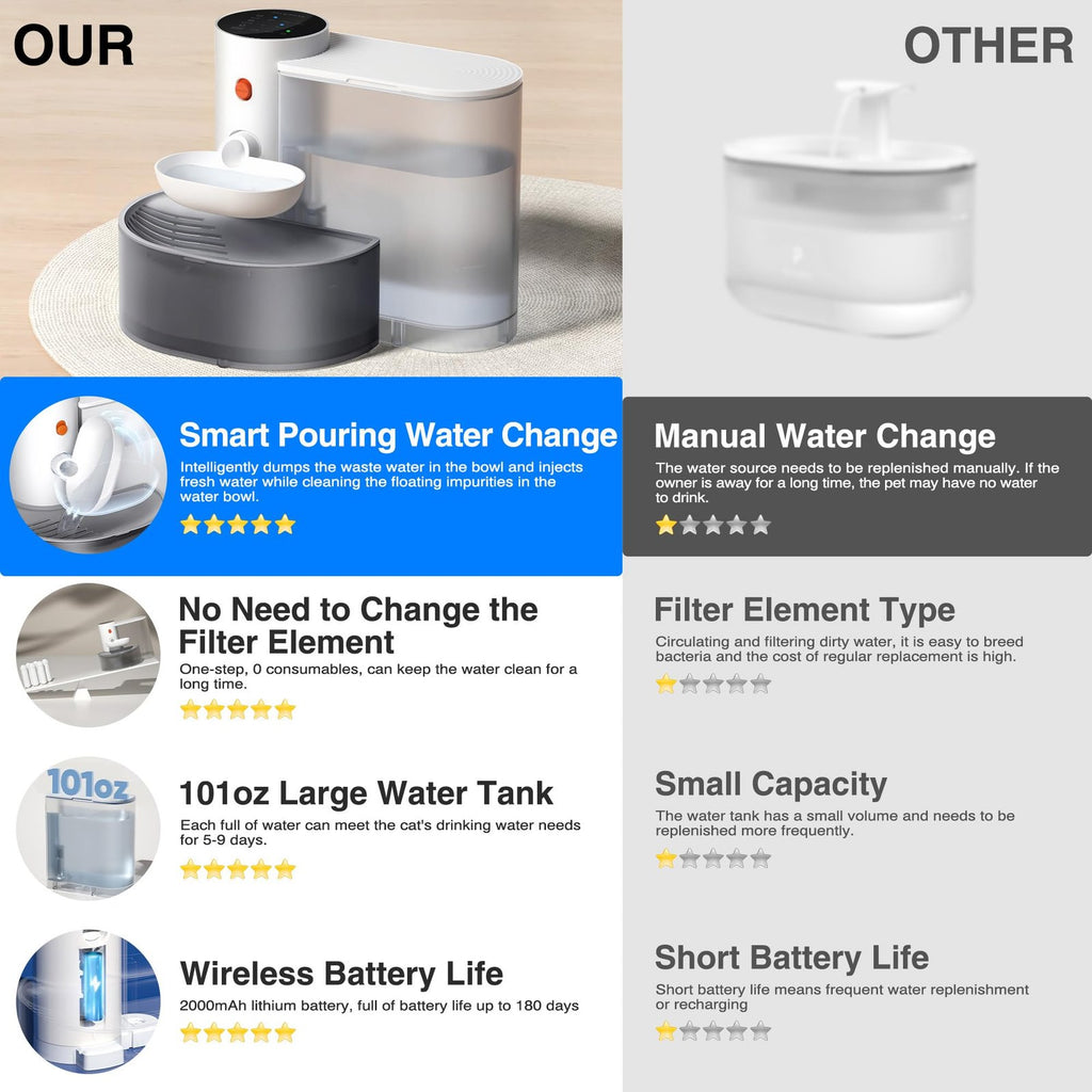 Smart LED Alert System